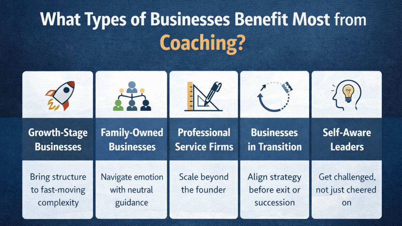 Businesses that benefit from Business Coaching